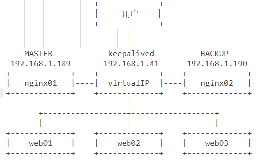 keepalive架构图.png-9kB