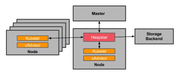 kubernetes_monitoring_heapster.png-19.1kB