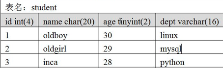 mysql常用命令-实例-史上最全_mysql_02