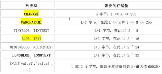 mysql常用命令-实例-史上最全_常识_06