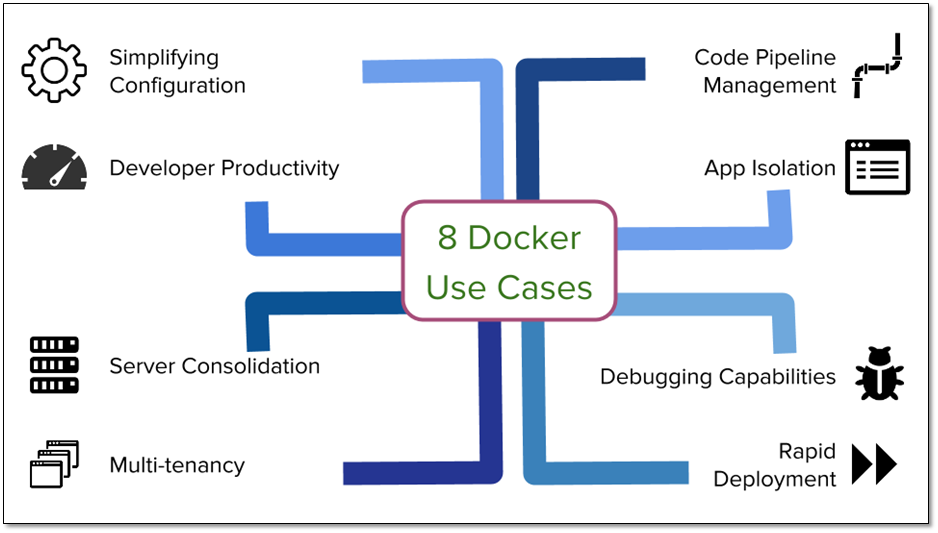 Docker基础介绍及安装 Docker 第2张