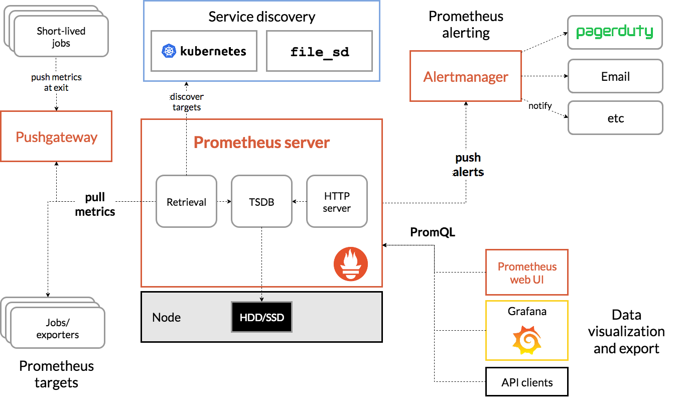 prometheus-architecture.png-94.6kB