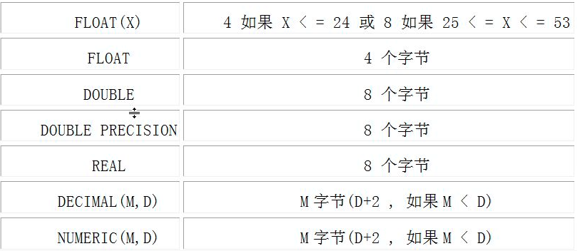 mysql常用命令-实例-史上最全_mysql_04