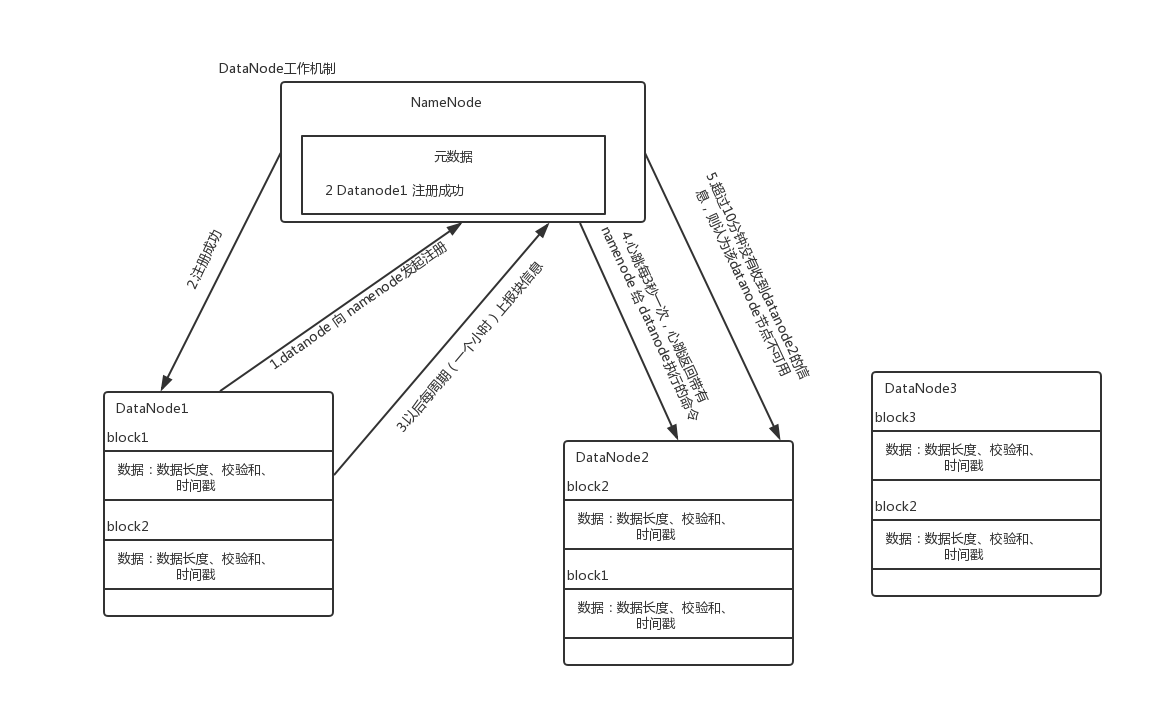 未命名文件 (1).png-110.2kB
