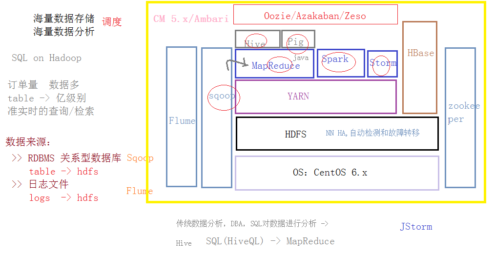 hadoop .2x生态系统.png-39.5kB