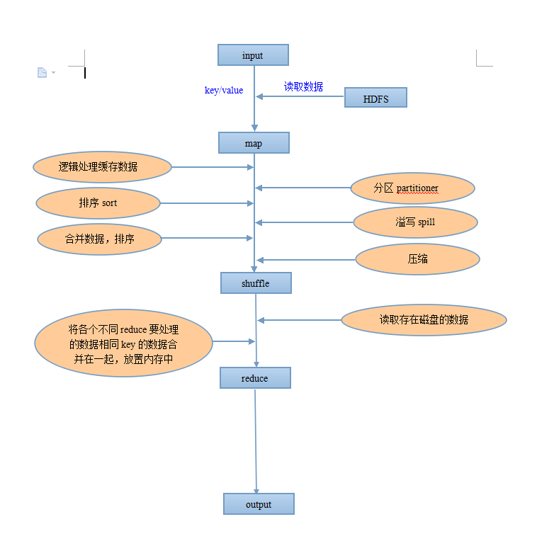 mapreduce五大过程.png-47kB