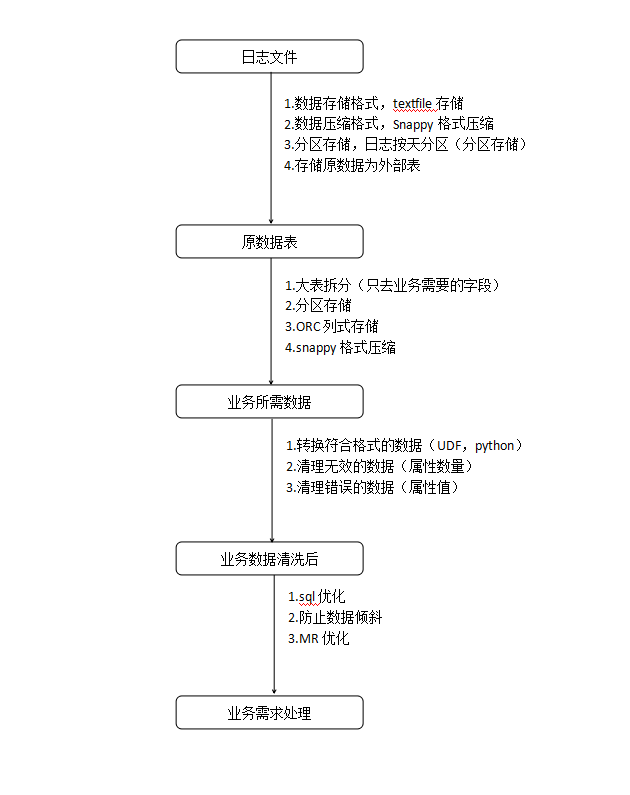 QQ截图20151210232705.png-19.9kB