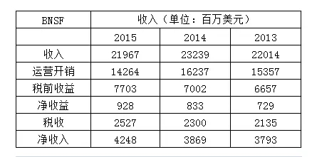 主要数据