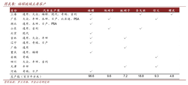 主要竞争对手国内