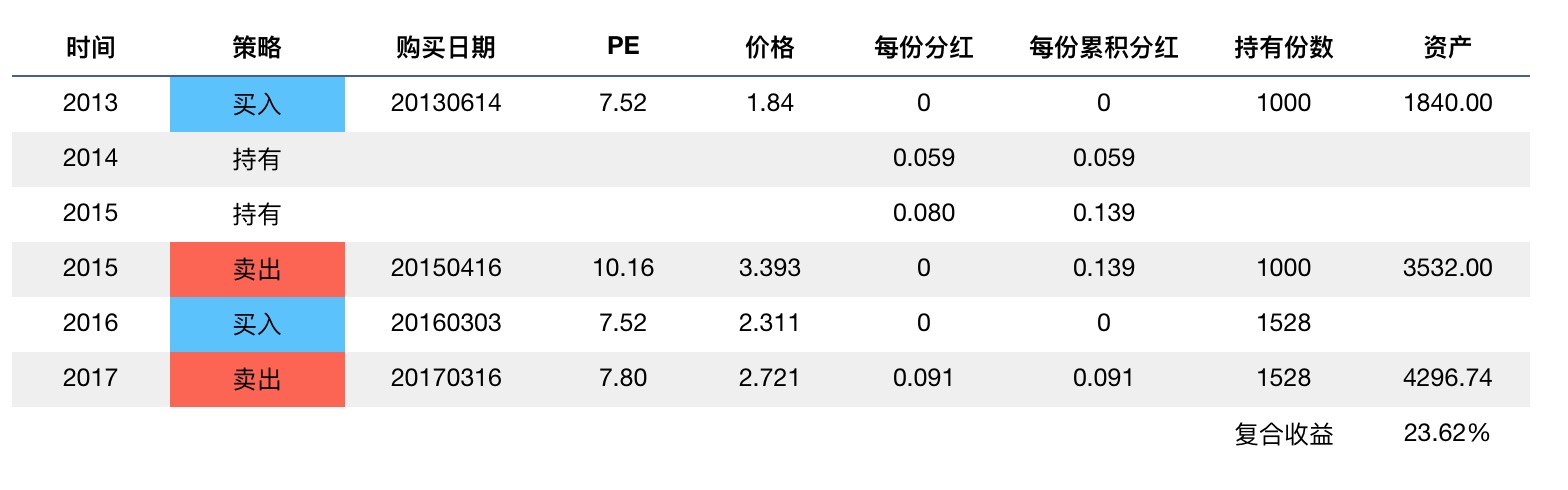 逆向投资