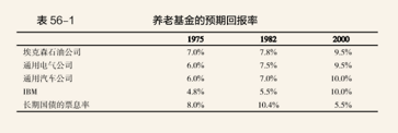 养老金预期回报率