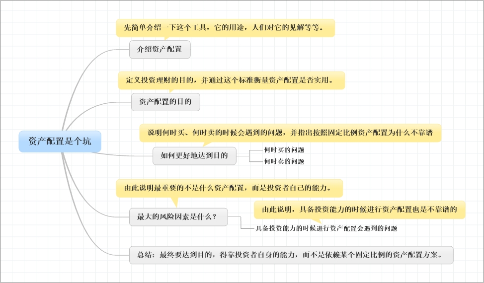 资产配置是个坑提纲