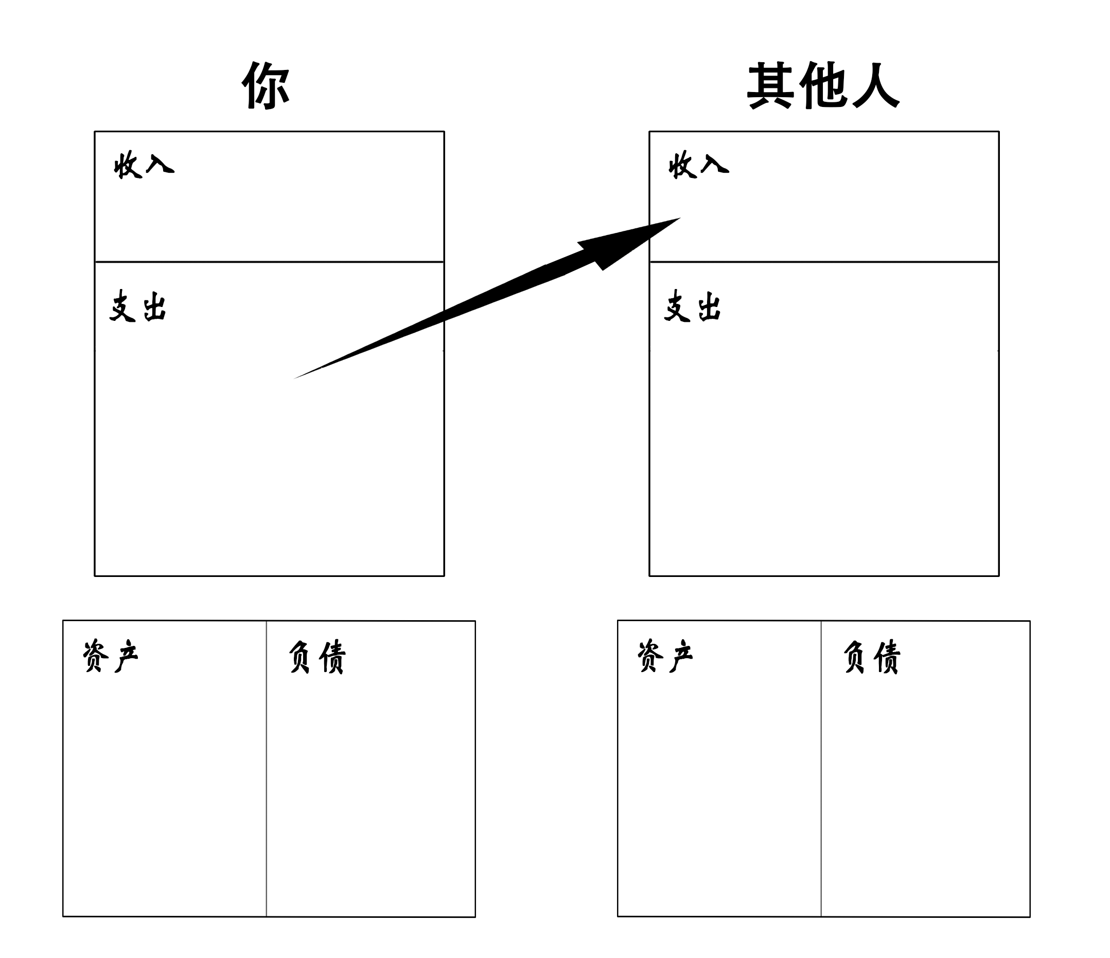 资产与负债