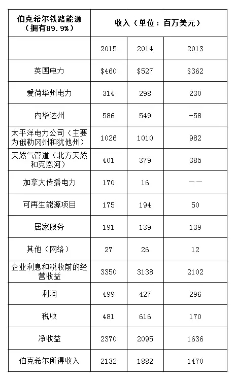 主要数据