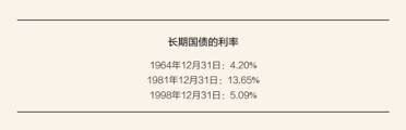 长期国债利率