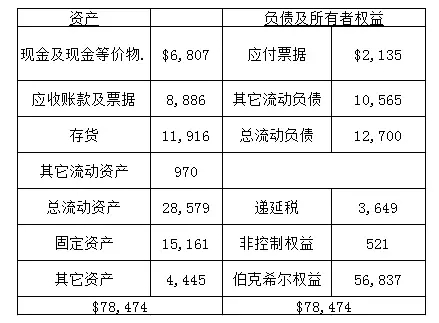 资产负债表