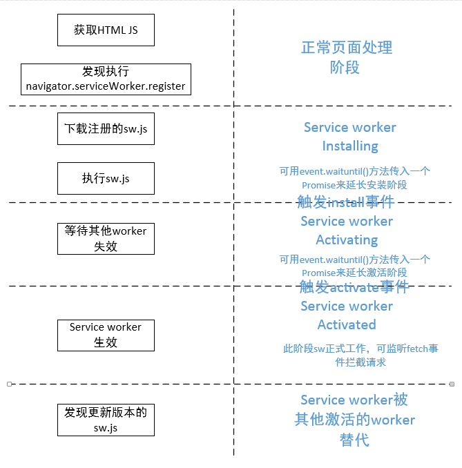 sw生命流程.png-38.4kB