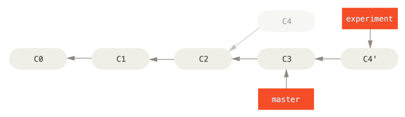 basic-rebase-3.png-7.6kB