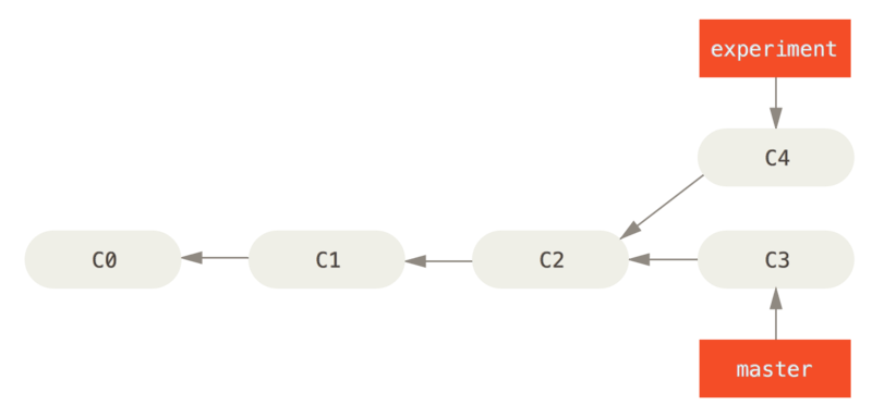 basicrebase1.png-9.2kB