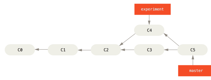 basic-rebase-2.png-8kB