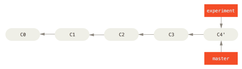 basic-rebase-4.png-6.4kB