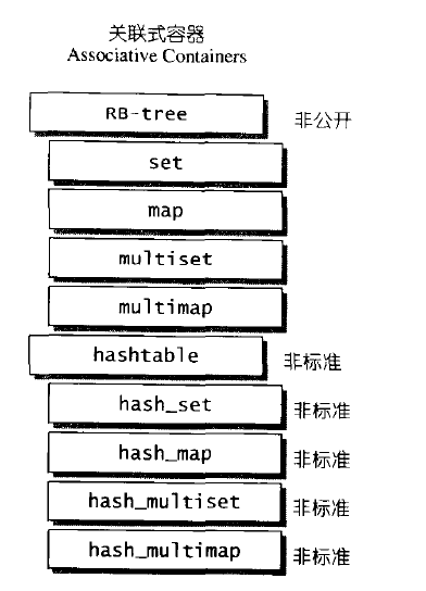 关联式容器-22.9kB