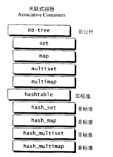 關聯式容器-22.9kB