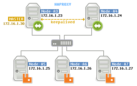 HAProxy-RabbitMQ.png-14.7kB