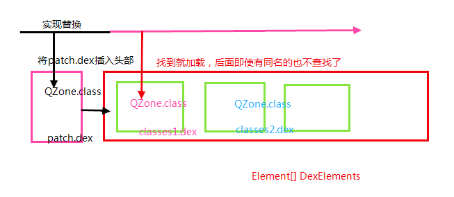 基于QQ空间热修复原理实践