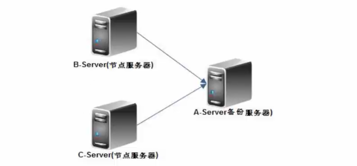 Linux实战教学笔记21:Rsync数据同步工具 - 陈