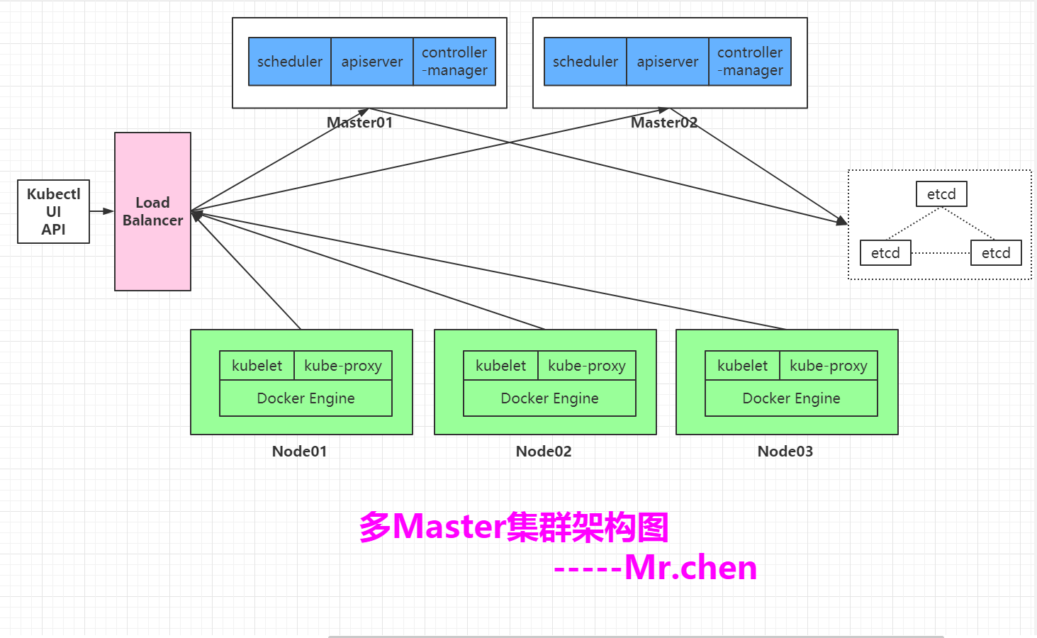 QQ截图20190322214408.png-82.6kB