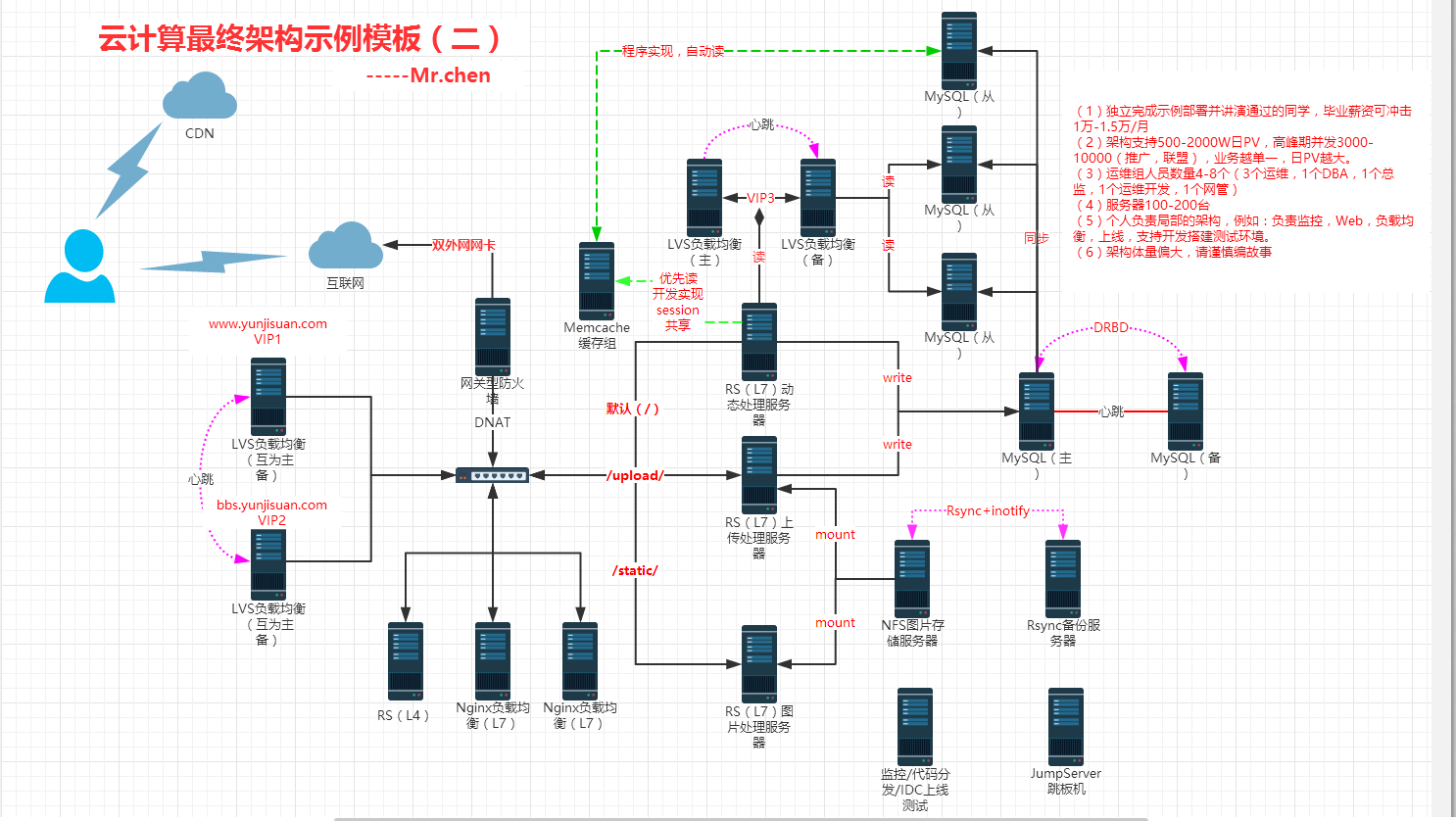 云计算最终架构示例模板（二）.png-136.6kB