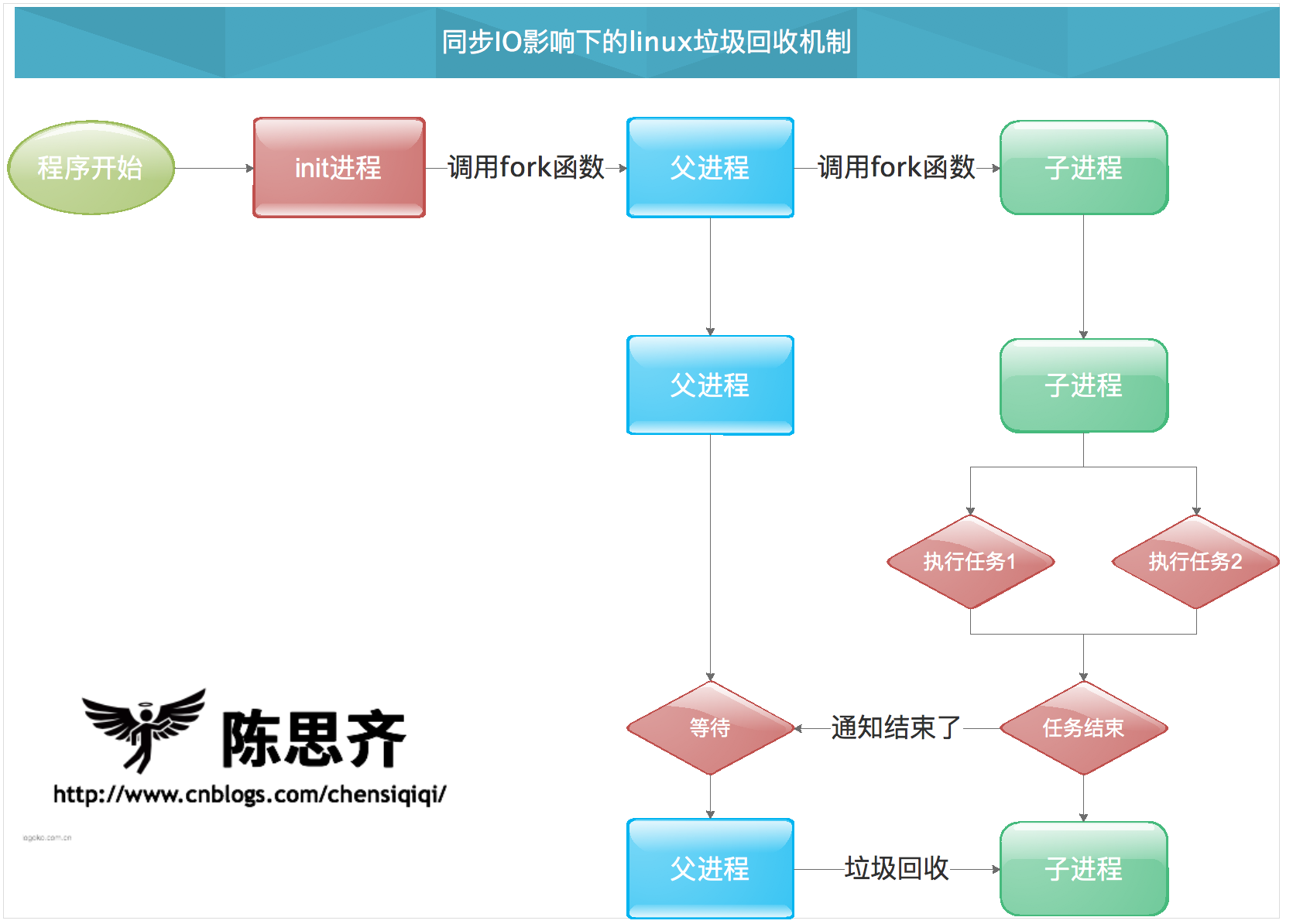 屏幕快照 2017-02-09 下午3.08.07.png-360.6kB