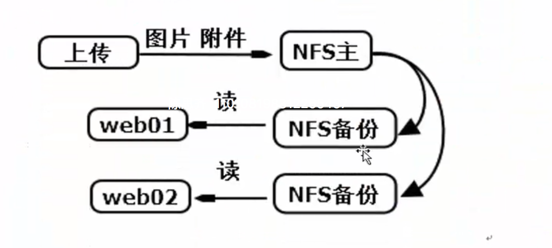 屏幕快照 2017-03-13 上午11.35.54.png-266.6kB