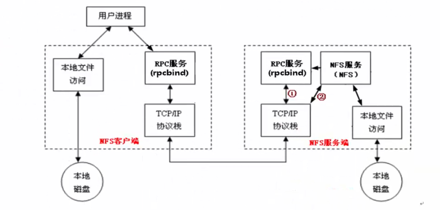 屏幕快照 2017-03-08 下午5.57.43.png-448.3kB