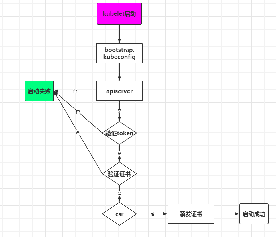 QQ截图20190407221528.png-45.6kB