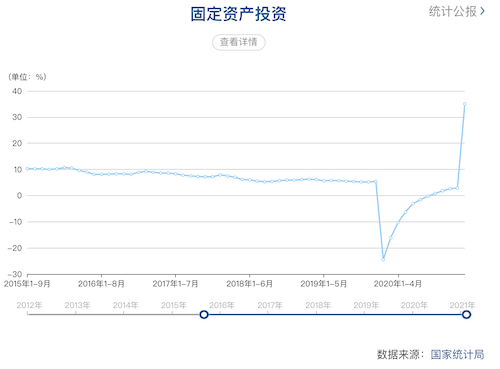 fixed asset investment.png-45.9kB