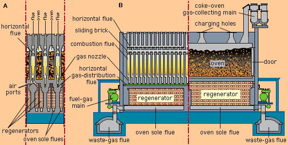 coke-oven-Cross-section-ovens-combustion-flues.jpg-30.2kB