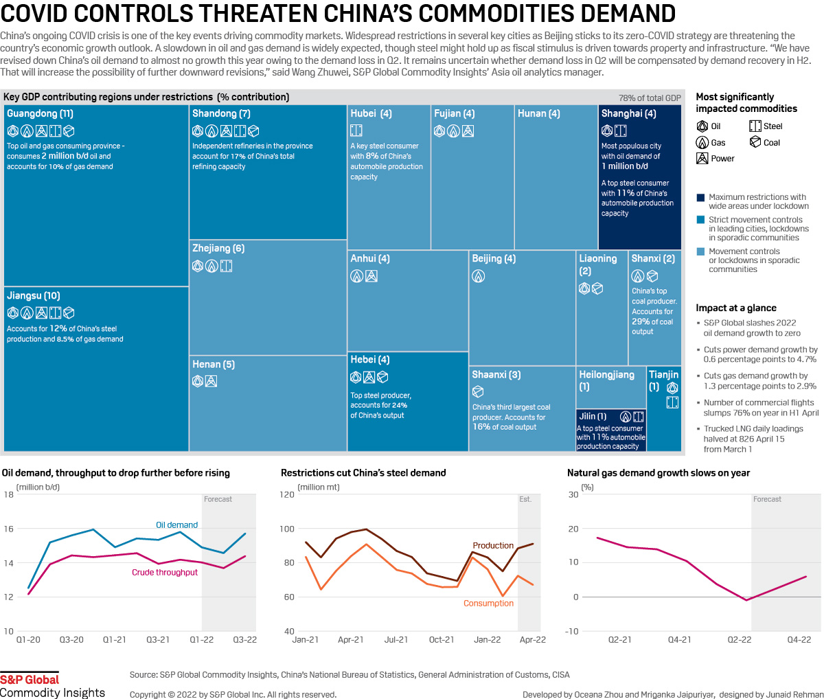 042622-infographic-covid-controls-threaten-china-commodities-demand.jpg-336.4kB