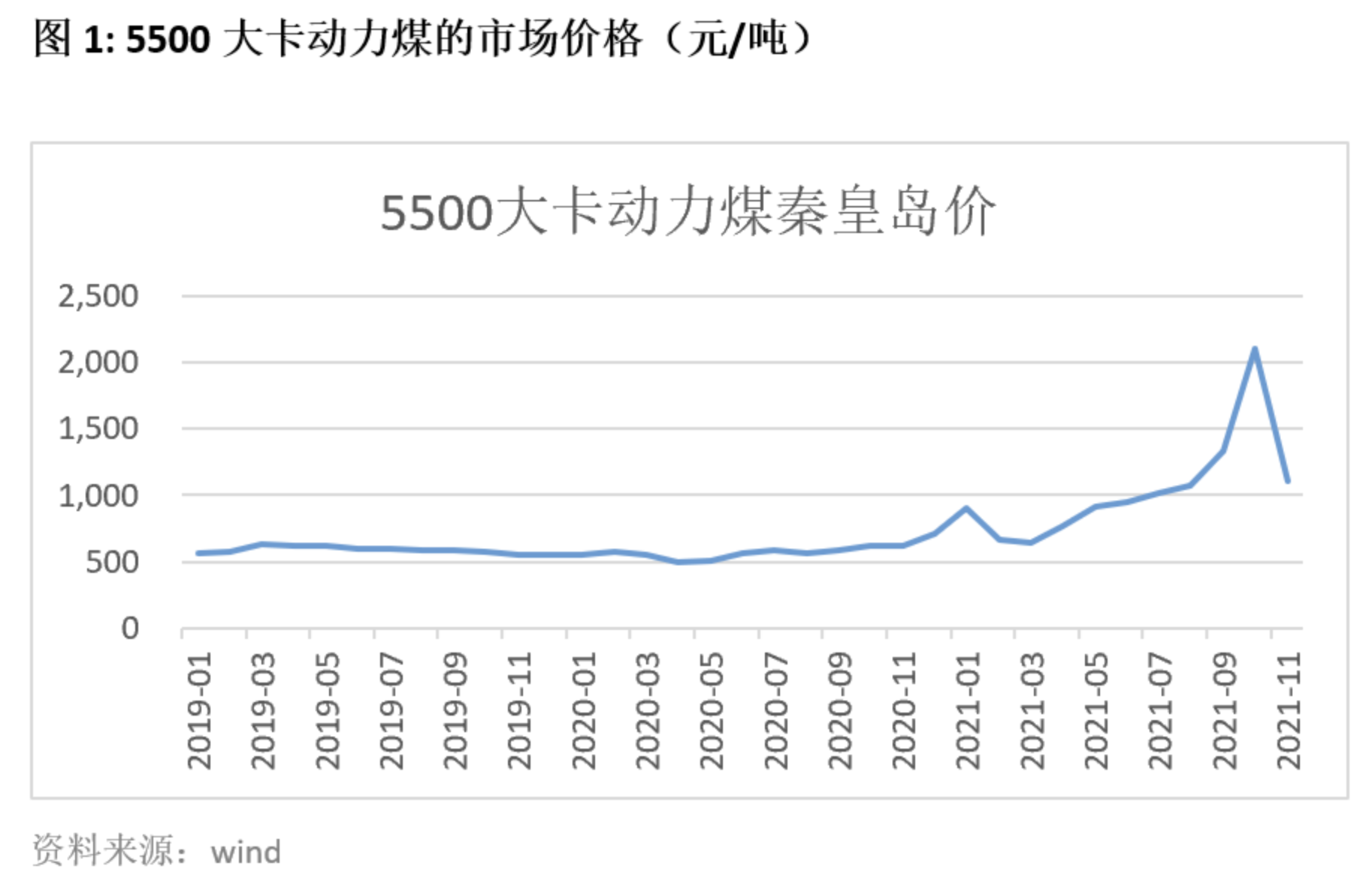 coal price.png-201.7kB