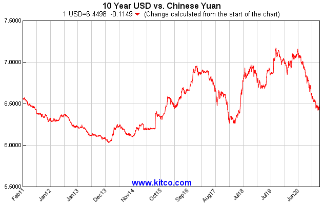 10y-cny-Large.gif-19.3kB