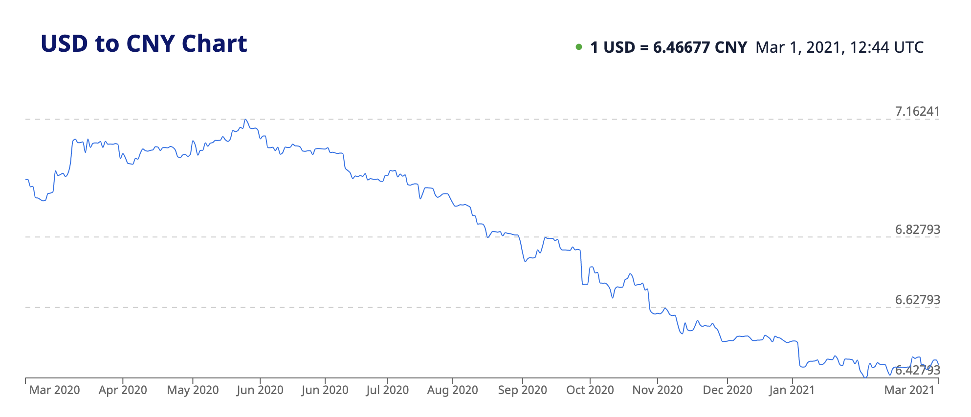 USDCNY.png-114.7kB
