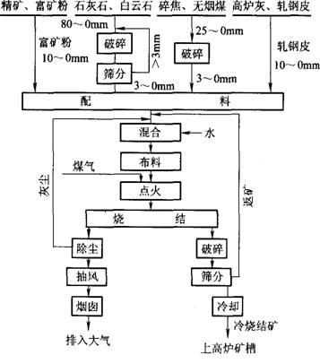 图3烧结.jpg-93.7kB