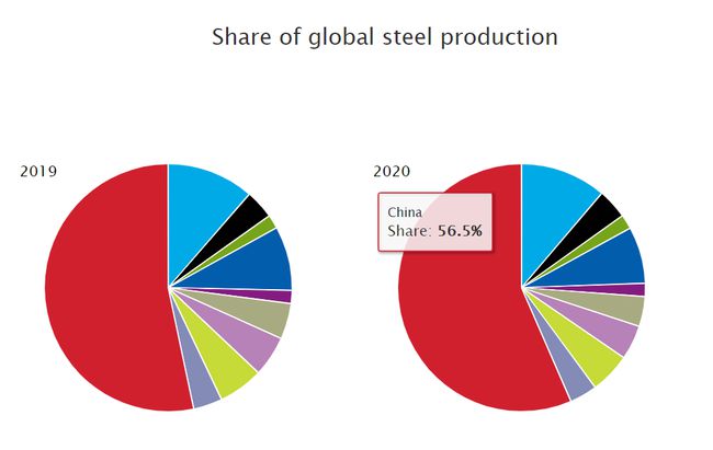 Steel production.jpeg-22.8kB