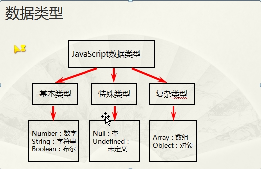 JS数据类型.jpg-104.5kB