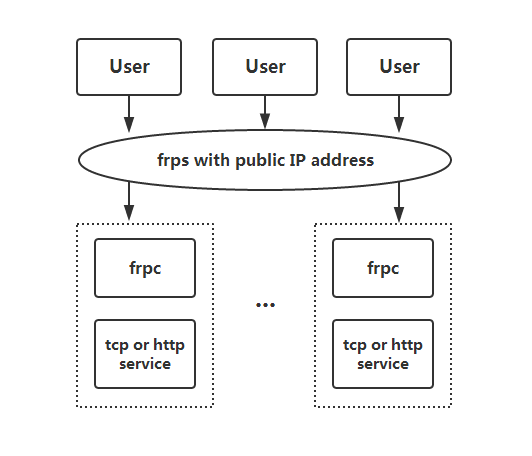 frp-a.png-10.4kB