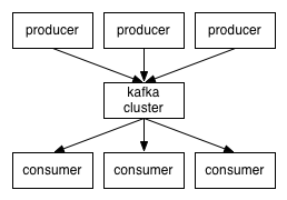 producer_consumer.png-8.5kB