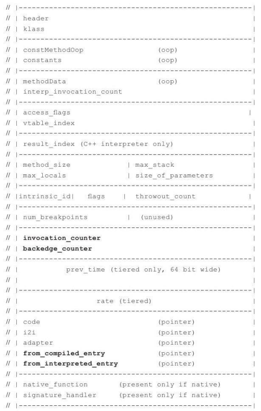 ch11-java-method-memory-model.png-207.3kB