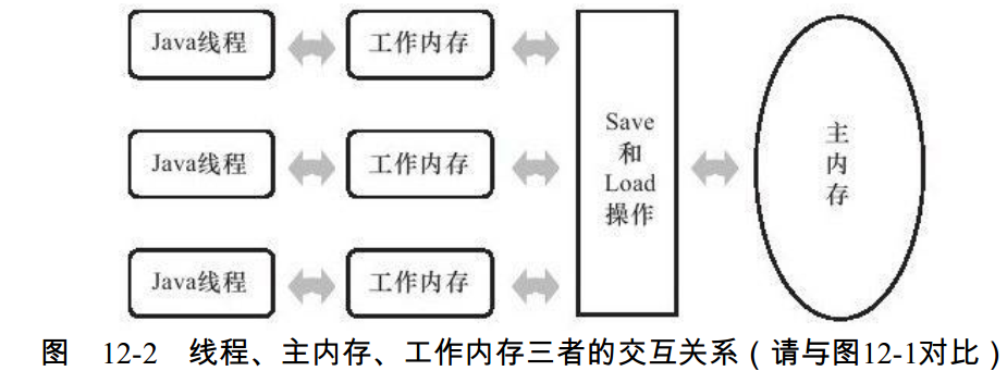 ch12-thread-main-memory-work-memory.png-115.6kB