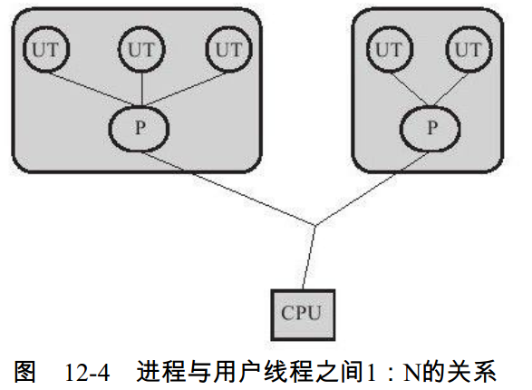 ch12-process-user-thread.png-91.7kB